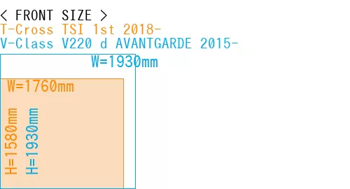 #T-Cross TSI 1st 2018- + V-Class V220 d AVANTGARDE 2015-